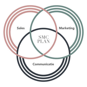 vernieuwde e-volve vocabulary, SMC-plan, E-Volve, sales, marketing, communicatie
